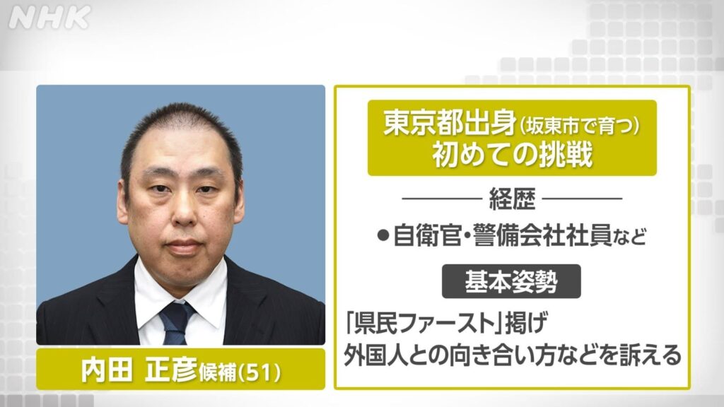 内田正彦